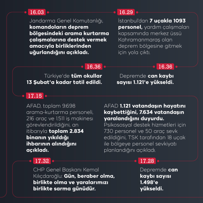 Türkiye'yi derinden sarsan depremin ilk 24 saatinde neler oldu?