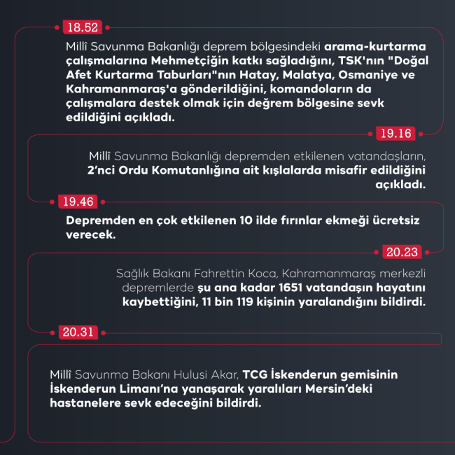 Türkiye'yi derinden sarsan depremin ilk 24 saatinde neler oldu?