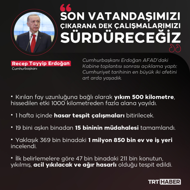 Cumhurbaşkanı Erdoğan: Depremde hayatını kaybedenlerin yakınlarına 100 bin lira nakdi yardımda bulunuyoruz