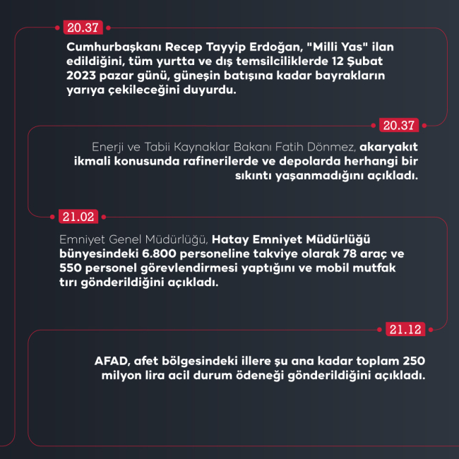 Türkiye'yi derinden sarsan depremin ilk 24 saatinde neler oldu?
