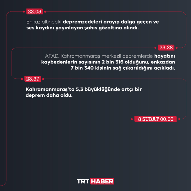 Türkiye'yi derinden sarsan depremin ilk 24 saatinde neler oldu?