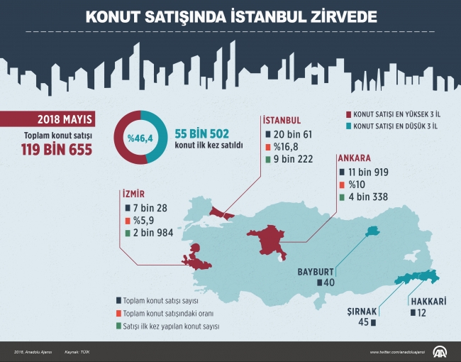İstanbul'un konut fiyatı en düşük ve en yüksek ilçeleri