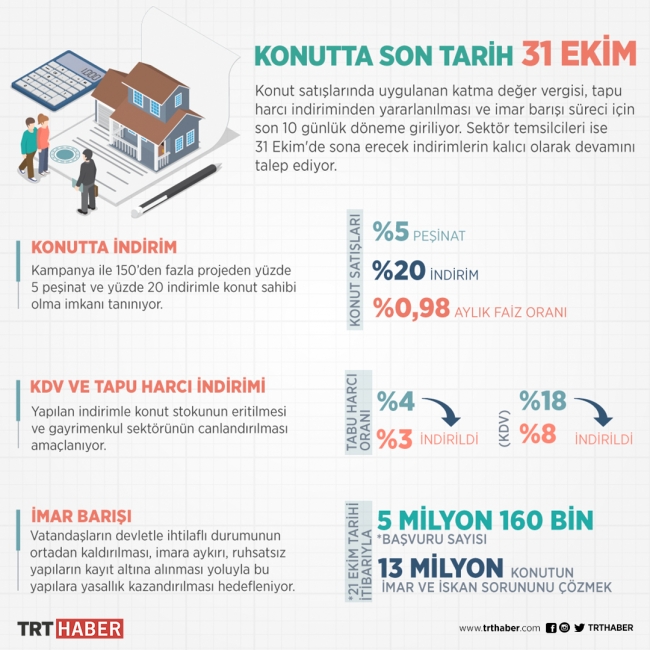 Gayrimenkulde 3 önemli fırsat için son haftaya girildi