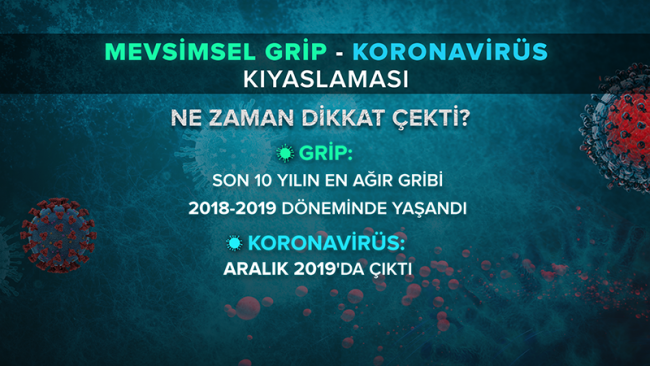 Koronavirüs salgını tüm dünyada yayılıyor