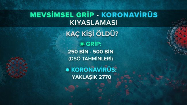 Koronavirüs salgını tüm dünyada yayılıyor