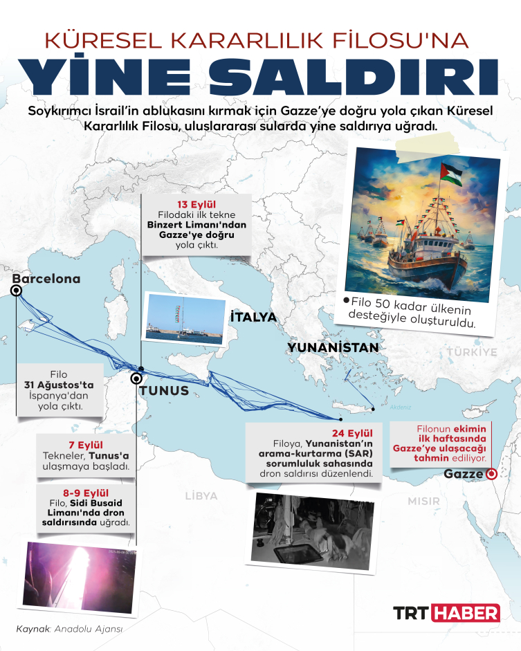 Küresel Kararlılık Filosu'na uluslararası sularda saldırı