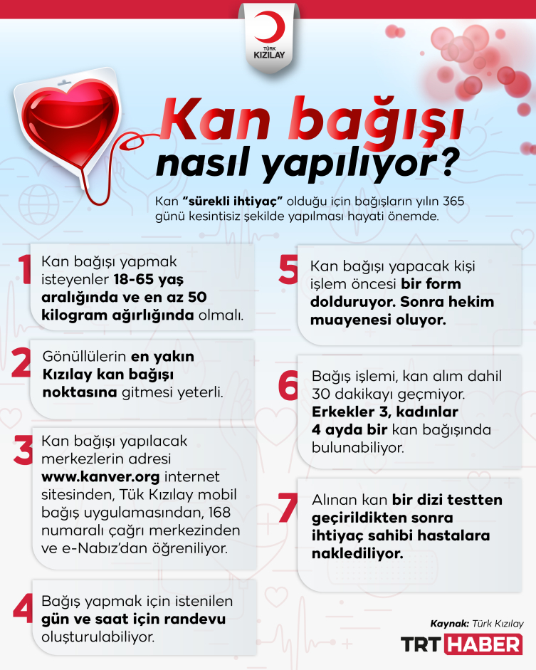 Infographie : TRT News