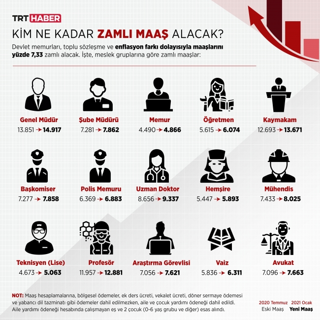 Grafik: M. Furkan Terzi / TRT Haber