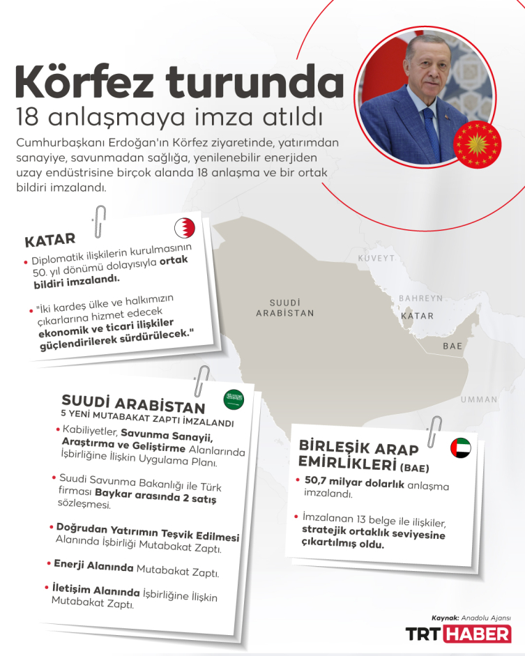 Grafik: TRT Haber