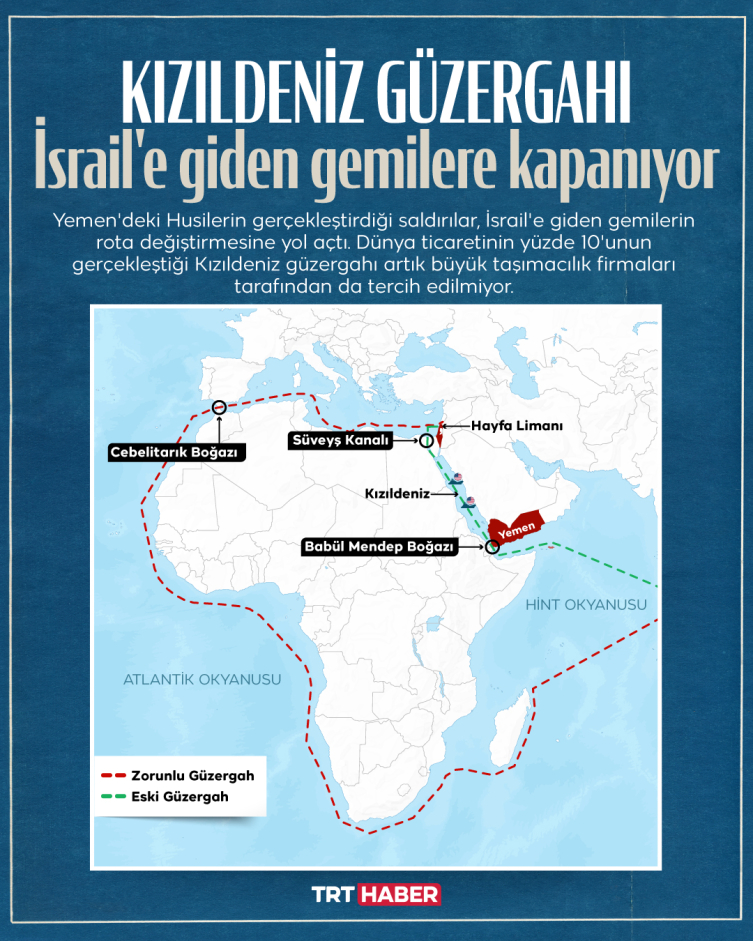 Kızıldeniz’de neler oluyor?