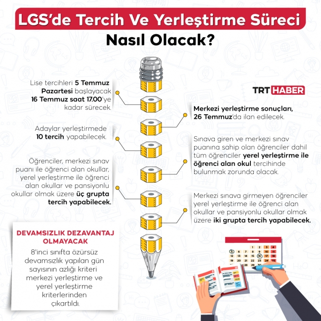 Grafik: TRT Haber/ Nursel Cobuloğlu 