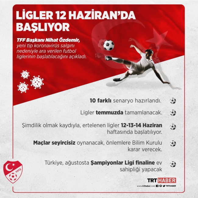 İnfografik: TRT Haber/Hafize Yurt