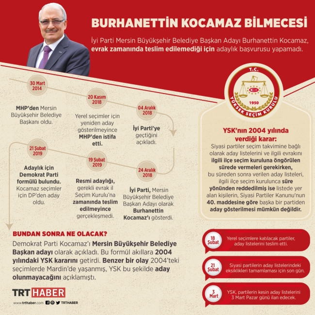Burhanettin Kocamaz'ın adaylığına itiraz