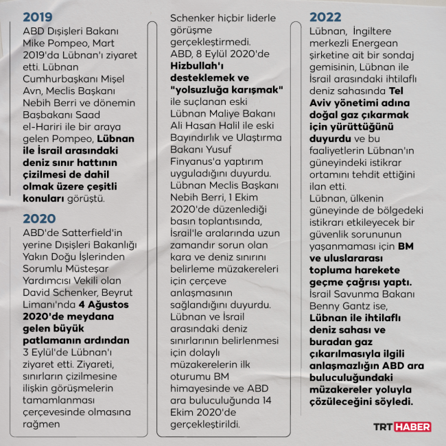 Lübnan ve İsrail Arasında Kara ve Deniz Sınırı Anlaşmazlığı Süreci