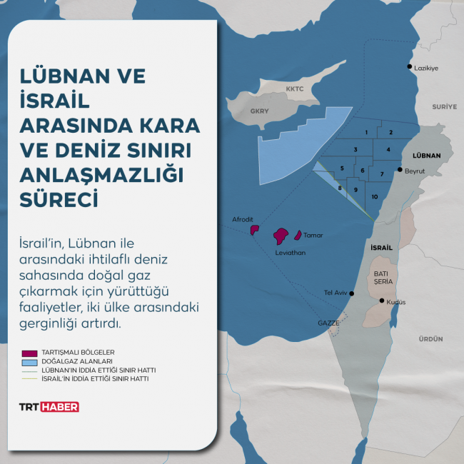 Lübnan ve İsrail Arasında Kara ve Deniz Sınırı Anlaşmazlığı Süreci