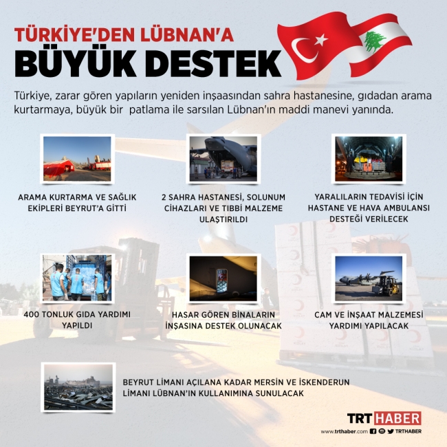 Türkiye iki limanını Lübnan'ın kullanımına açtı