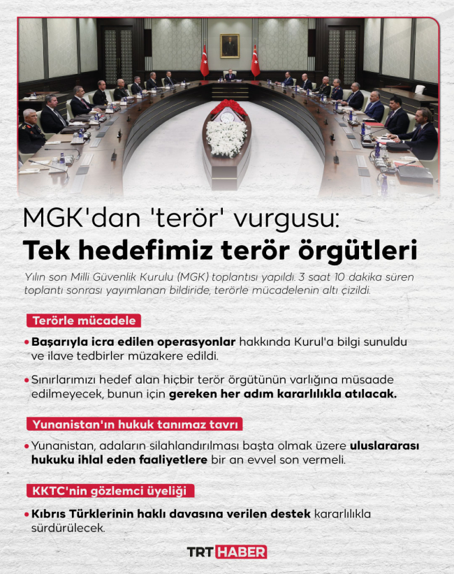 Grafik: Nursel Cobuloğlu Çoban / TRT Haber