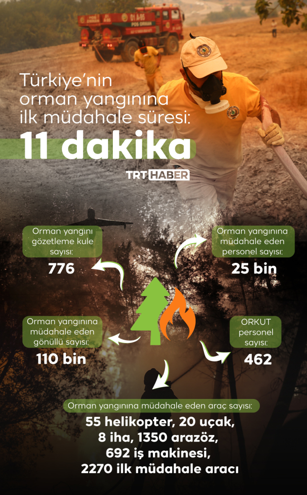 Milli Ağaçlandırma Günü’nde Tema: "Türkiye Yüzyılı’na Nefes"