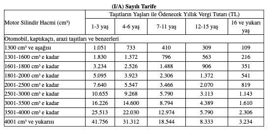 2021 Mtv Tutarlari Belli Oldu 2021 Yili Motorlu Tasitlar Vergisi Tutarlari Ne Kadar Son Dakika Haberleri