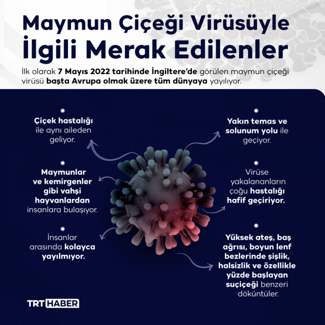 Grafik: TRT Haber