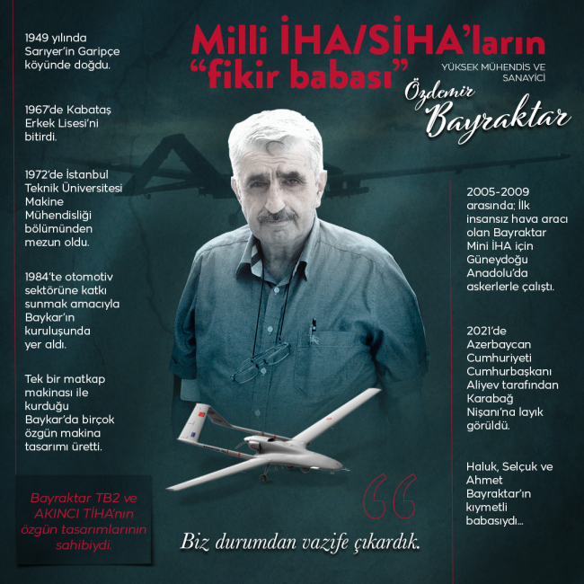 Milli İHA/SİHA'ların fikir babası: Özdemir Bayraktar