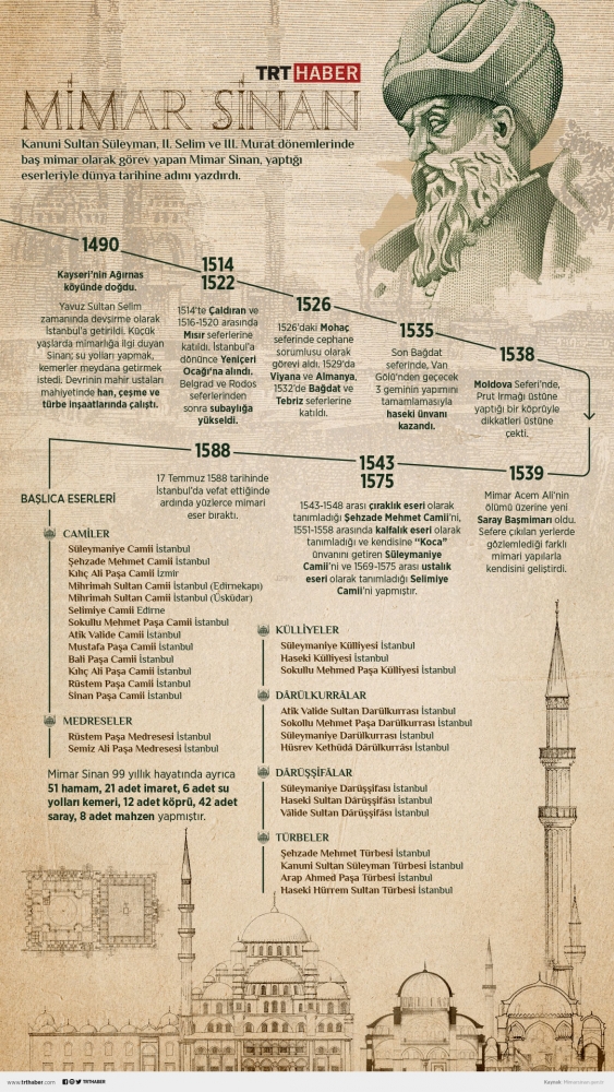 Mimar Sinan eserleriyle yüzyıllardır yaşıyor