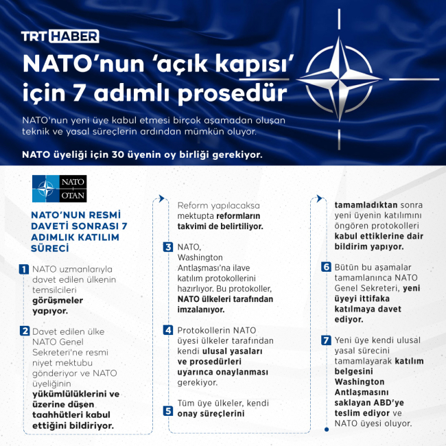 NATO üyeliği için 7 adımlı prosedür: Türkiye ikna edilmeden olamazlar
