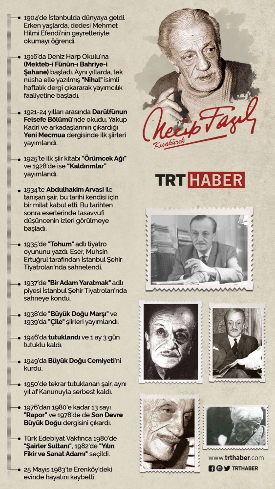 Vefatının 35. yılında Necip Fazıl Kısakürek