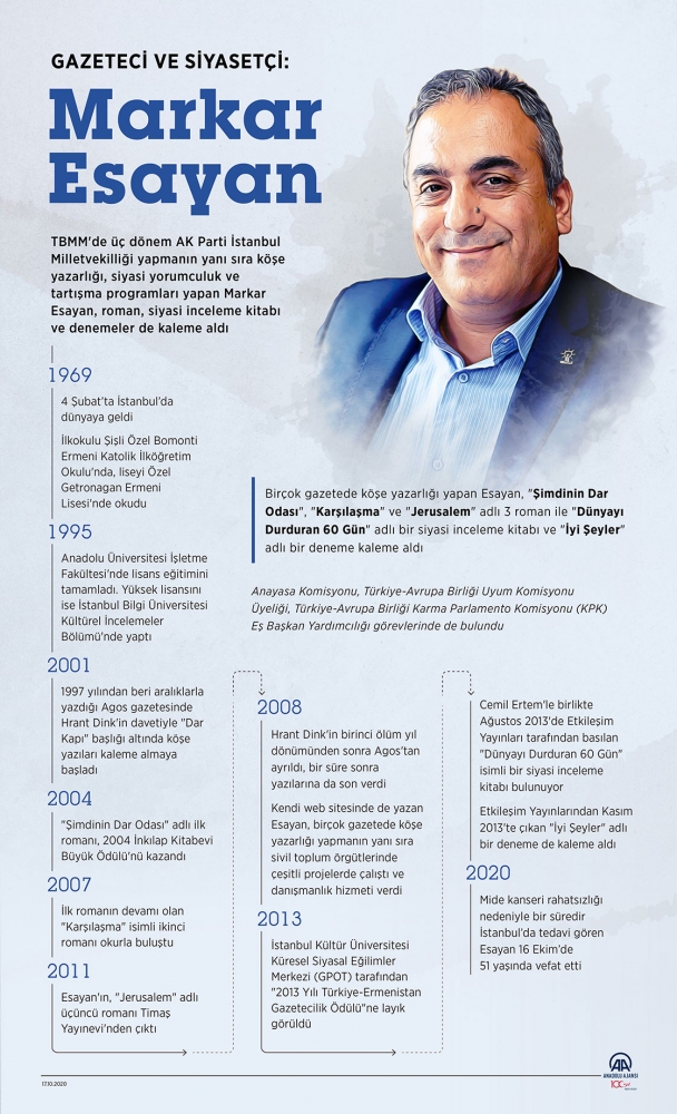 Markar Esayan son yolculuğuna uğurlandı