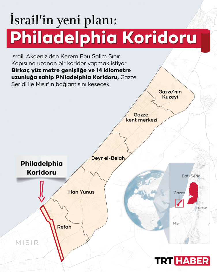 İsrail'in "Philadelphia Koridoru" planı