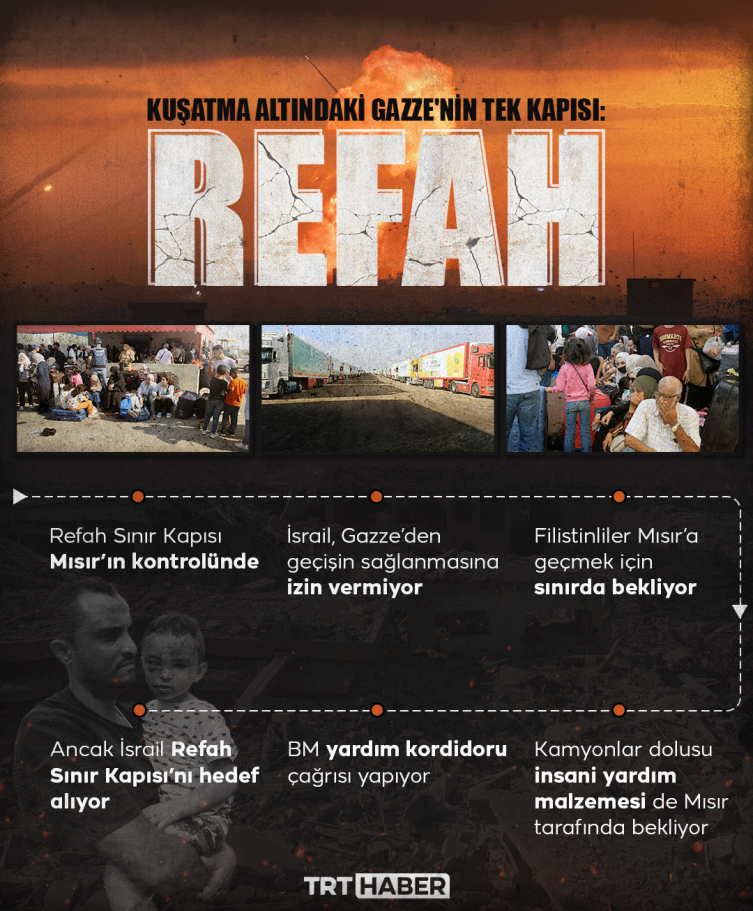 Gazze'den Mısır'a geçişin yolu: Refah Sınır Kapısı