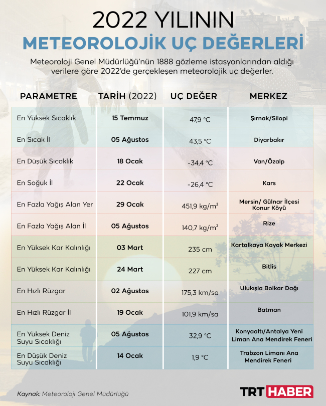 Grafik: TRT Haber