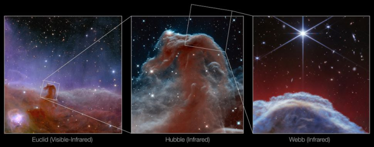 James Webb Uzay Teleskobu Atbaşı Bulutsusu'nun görüntüsünü yakaladı