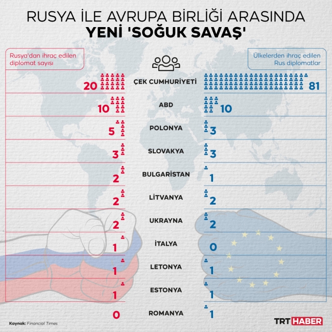 Grafik: TRT Haber / Hafize Yurt 