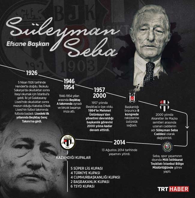 Beşiktaş'ın efsane başkanı Süleyman Seba