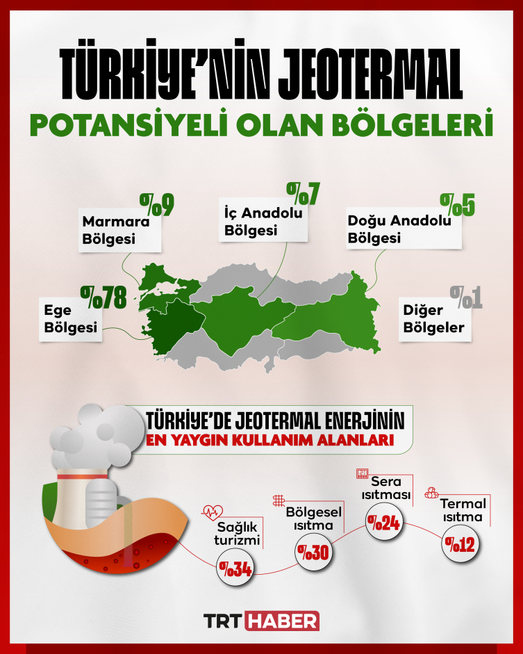Türkiyenin sessiz enerjisi: Jeotermal kaynaklar