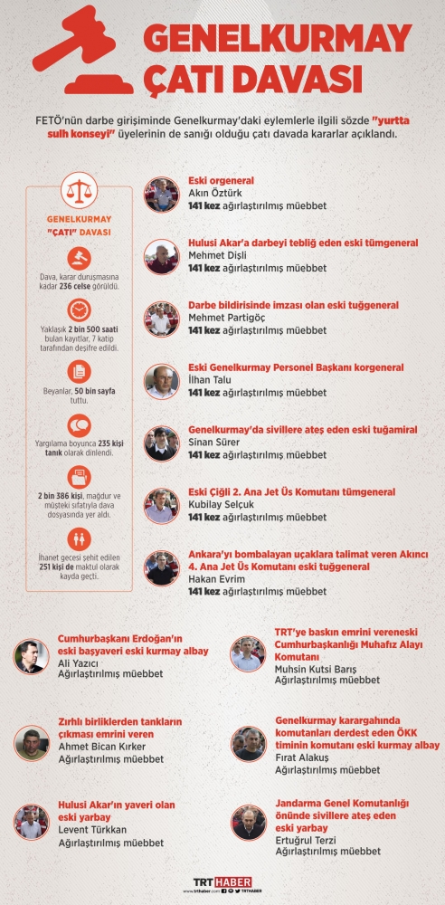 Genelkurmay çatı davasında karar açıklandı