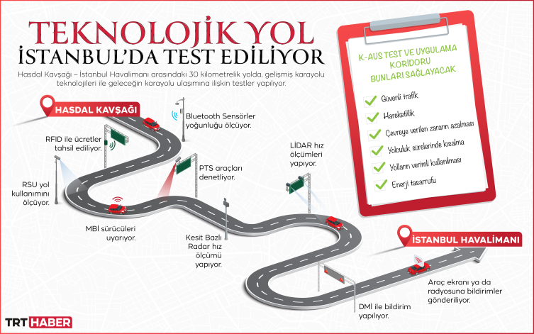 Teknolojik yol İstanbul’da test ediliyor