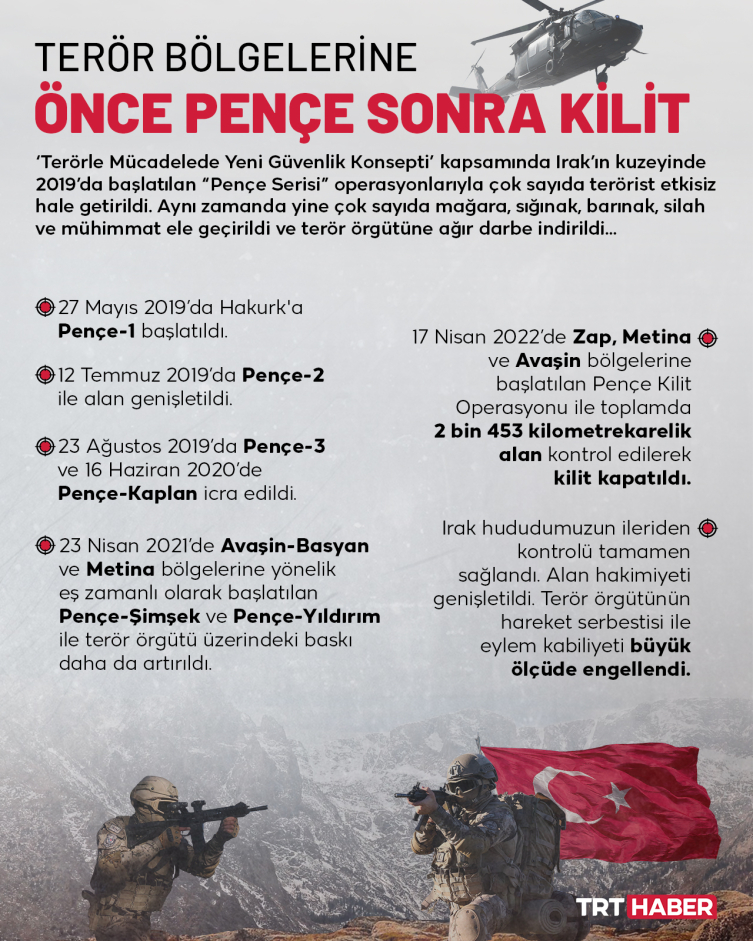 Infografik: Ayhan Akgün - TRT Haber