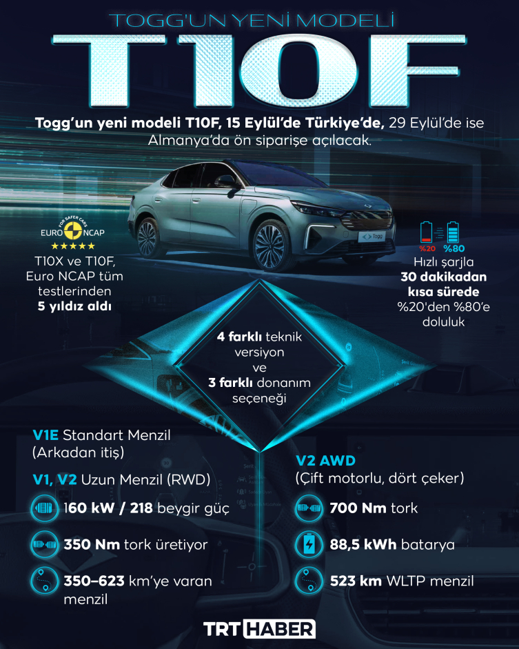 Togg, Avrupa'da elektrikli araç standardını yükseltti