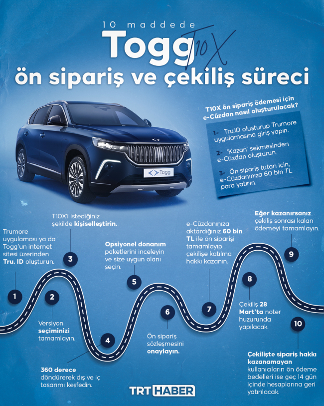 Togg'da ön sipariş süreci başladı