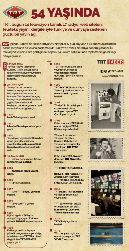 trt 54 yasinda son dakika haberleri