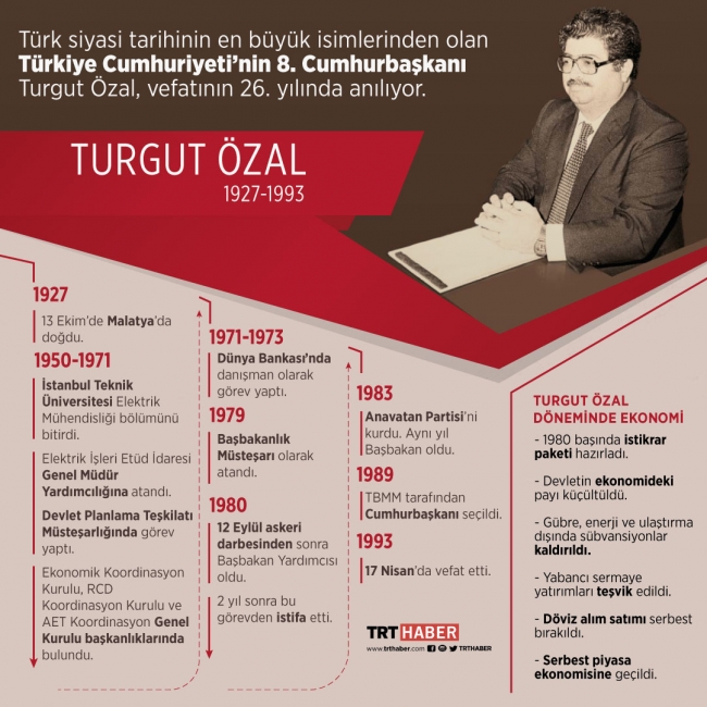 Turgut Özal'ın vefatının üzerinden 26 yıl geçti