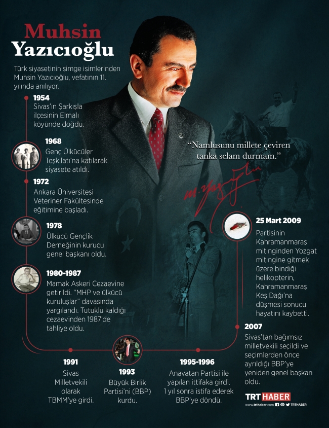 Muhsin Yazıcıoğlu'nun vefatının üzerinden 11 yıl geçti - Son Dakika Haberleri