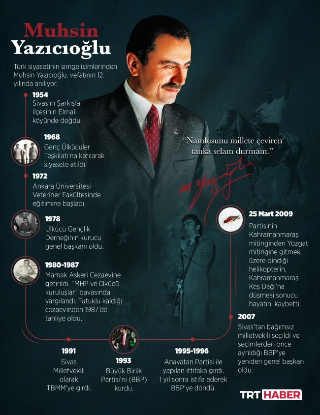 Grafik: TRT Haber / Hafize Yurt