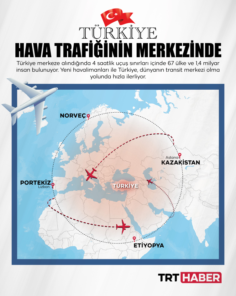 Hava ulaşımına Türkiye damgası