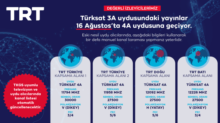 TRT frekansları güncelleniyor