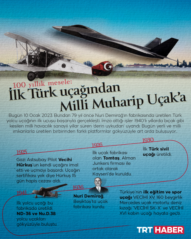 100 yıllık mesele: İlk Türk uçağından 'Milli Muharip Uçak'a
