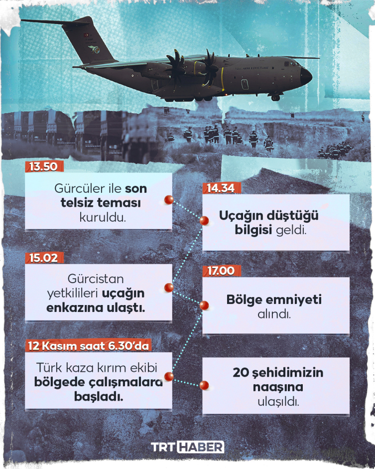 MSB: Şehitlerimizin naaşları bugün Türkiye'ye getirilecek