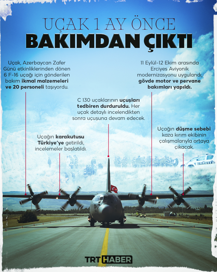 MSB: Şehitlerimizin naaşları bugün Türkiye'ye getirilecek